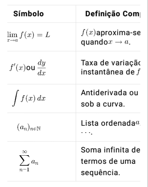 imagem de simbolos matematicos e significado
